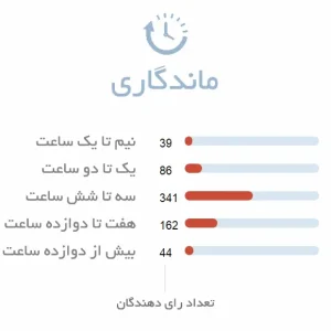ماندگاری عطر دولچه گابانا د وان جنتلمن