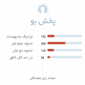 پخش بو عطر دولچه گابانا د وان جنتلمن