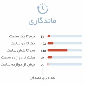 ماندگاری عطر مردانه دولچه گابانا د وان گری