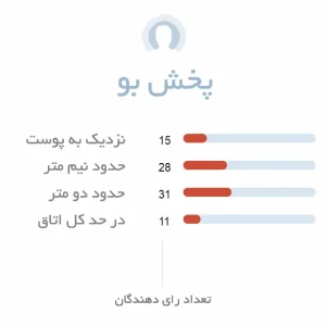 پخش بوی ادکلن مردانه دولچه گابانا د وان گری