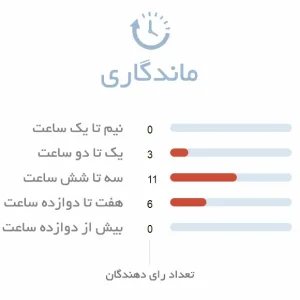 ماندگاری ادکلن زنانه امپر اوربان
