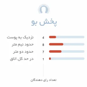 پخش بو ادکلن زنانه امپر اوربان