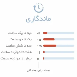 ماندگاری ادکلن زنانه زارا ارکید