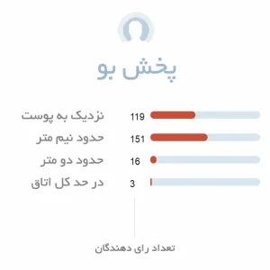 پخش بو عطر زنانه زارا ارکید