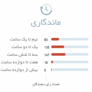 ماندگاری ادکلن زنانه زارا پینک فلامبی