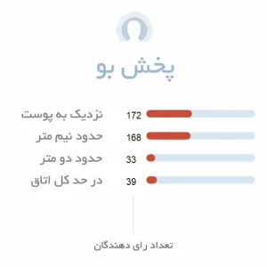 پخش بو ادکلن زنانه زارا فلامبی