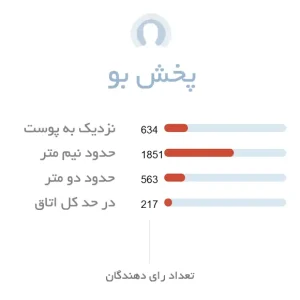 پخش بو ادکلن زنانه5th Avenue Elizabeth Arden