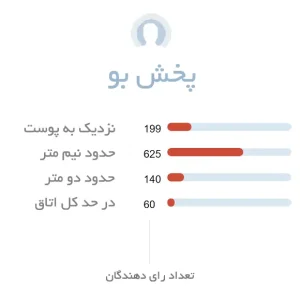 پخش بو عطر مردانه دیویدوف هات واتر