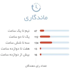 ماندگاری ادکلن زنانه اسکادا سلبریت نو
