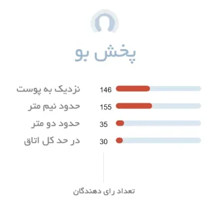 پخش بو ادکلن زنانه اسکادا سلبریت نو