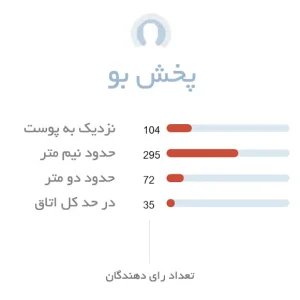 پخش بو ادکلن مردانه دیویدوف چمپیون