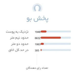 پخش بو ادکلن مردانه دیویدوف کول واتر