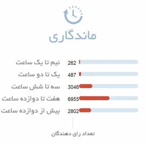 ماندگاری ادکلن مردانه دیور هوم اینتنس