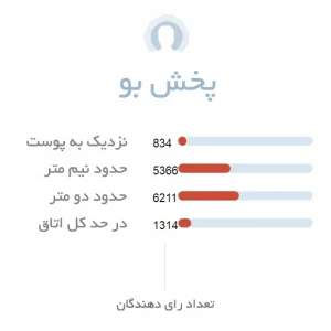 پخش بو ادکلن مردانه دیور هوم اینتنس