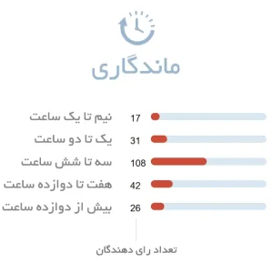 ماندگاری ادکلن زنانه الی ساب له پارفوم ریسورت کالکشن