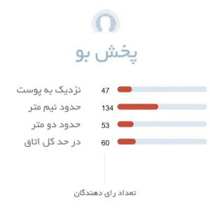 پخش بو ادکلن زنانه الی ساب له پارفوم ریسورت کالکشن
