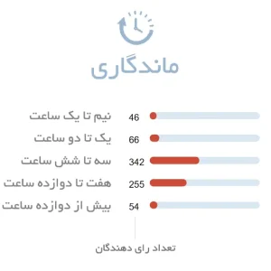 ماندگاری ادکلن مردانه امانوئل انوگارو پور هوم 3