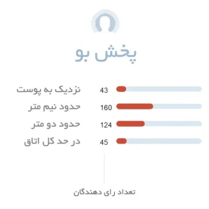 پخش بو ادکن مردانه دیویدوف گود لایف