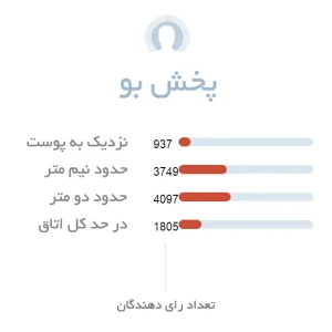 پخش بو ادکلن زنانه دیور هیپنوتیک پویزن