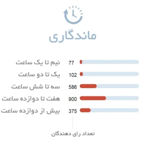 ماندگاری ادکلن زنانه میس دیور ابسولوتلی بلومینگ