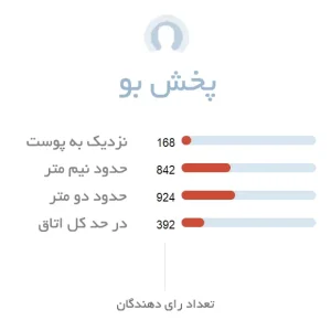 پخش بو عطر زنانه میس دیور ابسولوتلی بلومینگ