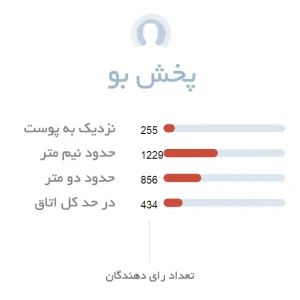 پخش بو عطر زنانه میس دیور