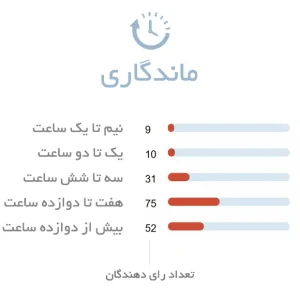 ماندگاری عطر زنانه الی ساب نویت نور