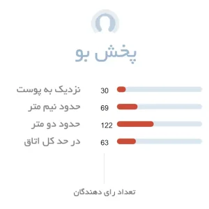 پخش بو ادکلن زنانه الی ساب نویت نور