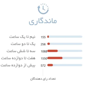 ماندگاری ادکلن زنانه دیور پویزن گیرل