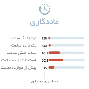 ماندگاری ادکلن زنانه دیور پیور پویزن