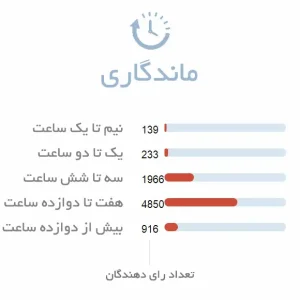 ماندگاری ادکلن مردانه ادوپرفیوم دیور ساواج