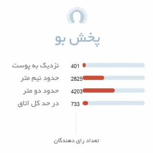 پخش بو ادکلن مردانه دیور ساواج