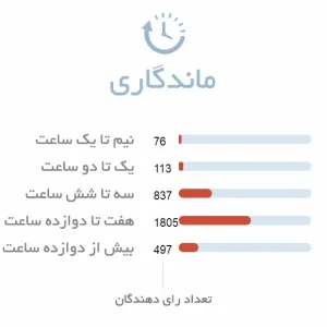ماندگاری ادکلن مردانه دیور ساواج