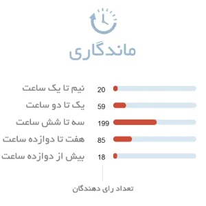 ماندگاری عطر مردانه دیویدوف سیلور شادو