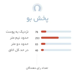 پخش بو ادکلن مردانه دیویدوف سیلور شادو