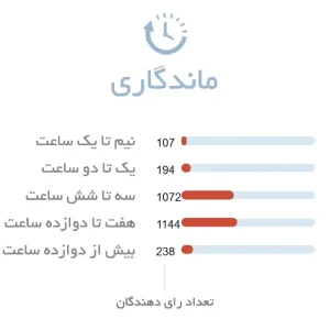 ماندگاری ادکلن مردانه دیویدوف زینو