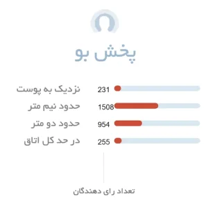 پخش بو ادکلن مردانه دیویدوف زینو