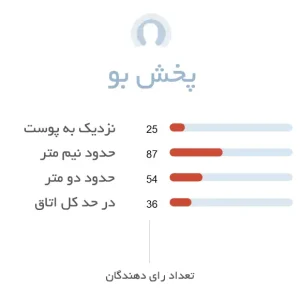پخش بو عطر فراری من این رد