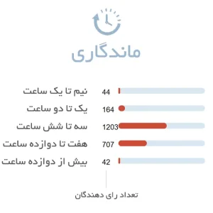 ماندگاری ادکلن مردانه جورجیو آرمانی آکوا دی جیو ادوپرفیوم