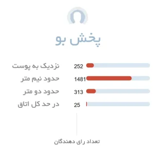 پخش بو ادکلن مردانه جورجیو آرمانی آکوا دی جیو