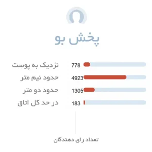 پخش بو عطر مردانه آکوا دی جیو پروفوندو