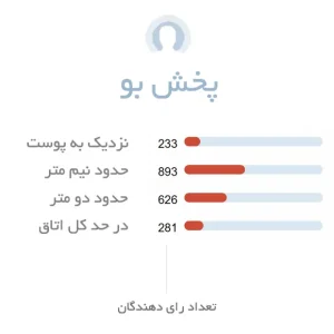 پخش بو ادکلن زنانه کاشارل آنایس آنایس