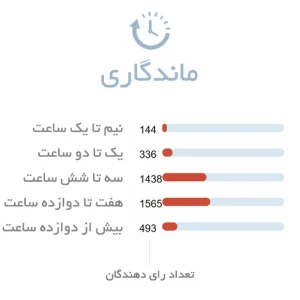 ماندگاری عطر زنانه جورجیو آرمانی کد