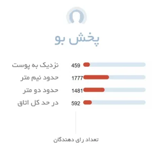 پخش بو عطر زنانه جورجیو آرمانی کد