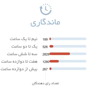 ماندگاری عطر مردانه جورجیو آرمانی کد