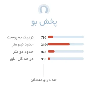 پخش بو ادکلن مردانه جورجیو آرمانی کد
