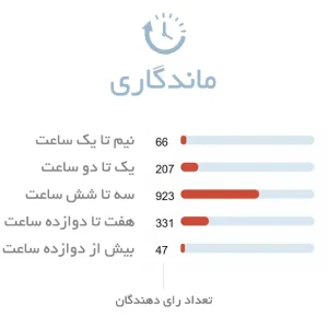 ماندگاری عطر مردانه باربری بریت