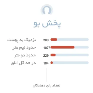 پخش بو ادکلن مردانه باربری بریت