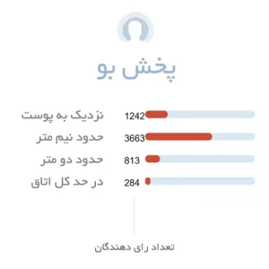پخش بو عطر مردانه باربری لاندن