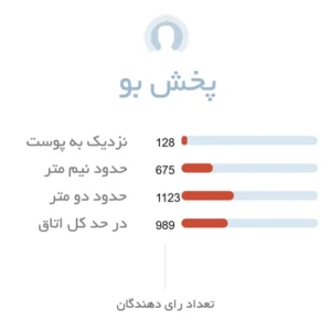 پخش بو ادکلن زنانه کاشارل ادن